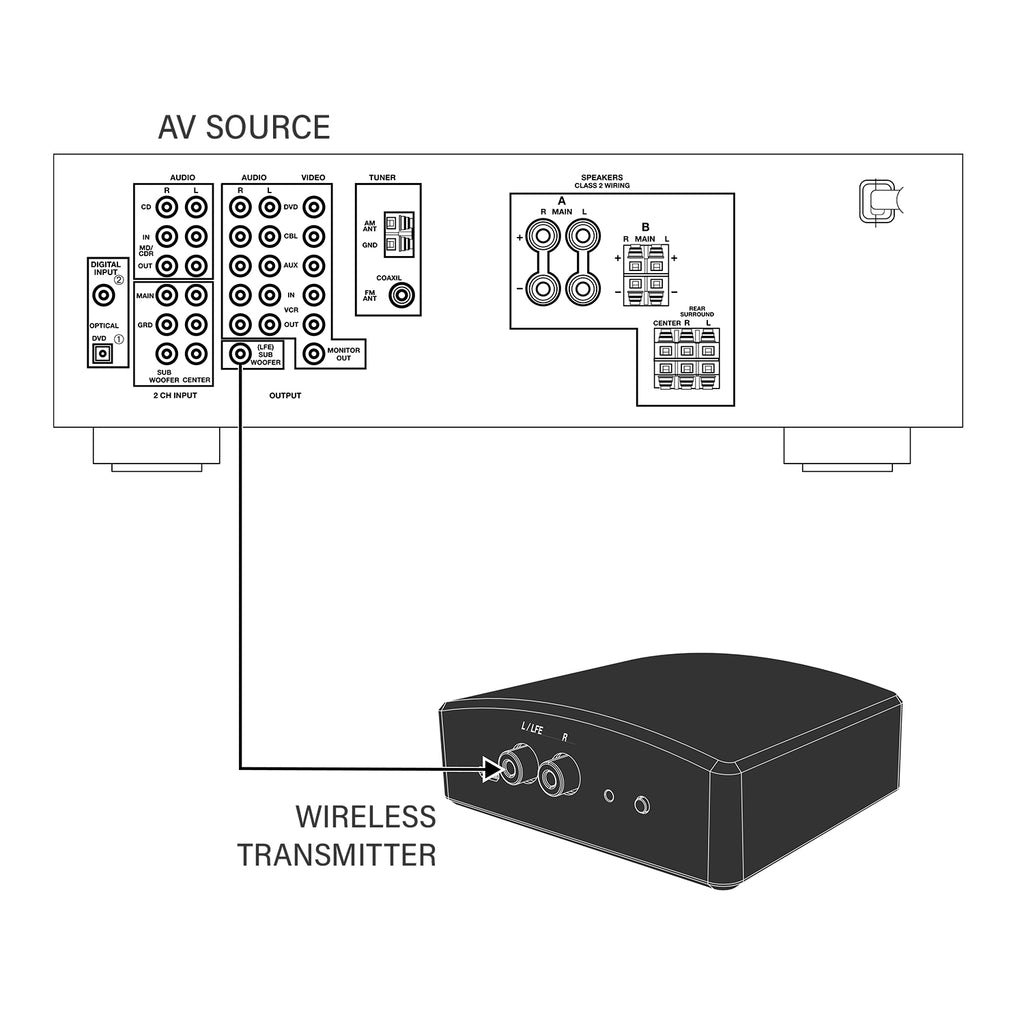 SpeakerCraft Wireless Subwoofer Kit (Transmitter & Receiver)