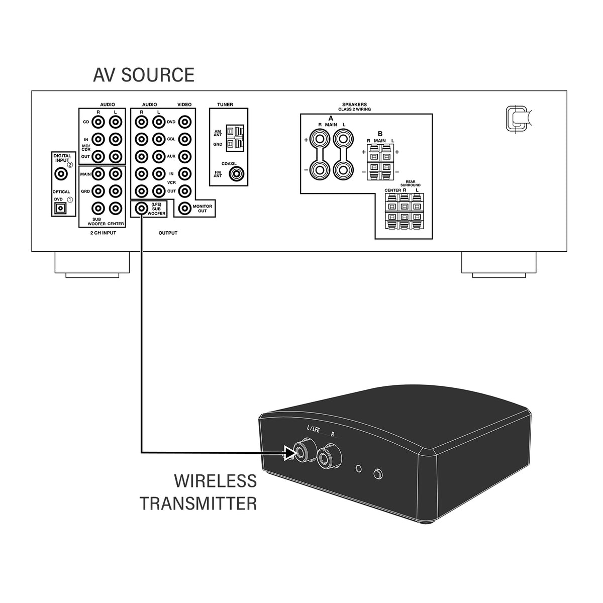 SpeakerCraft Wireless Subwoofer Kit (Transmitter & Receiver)